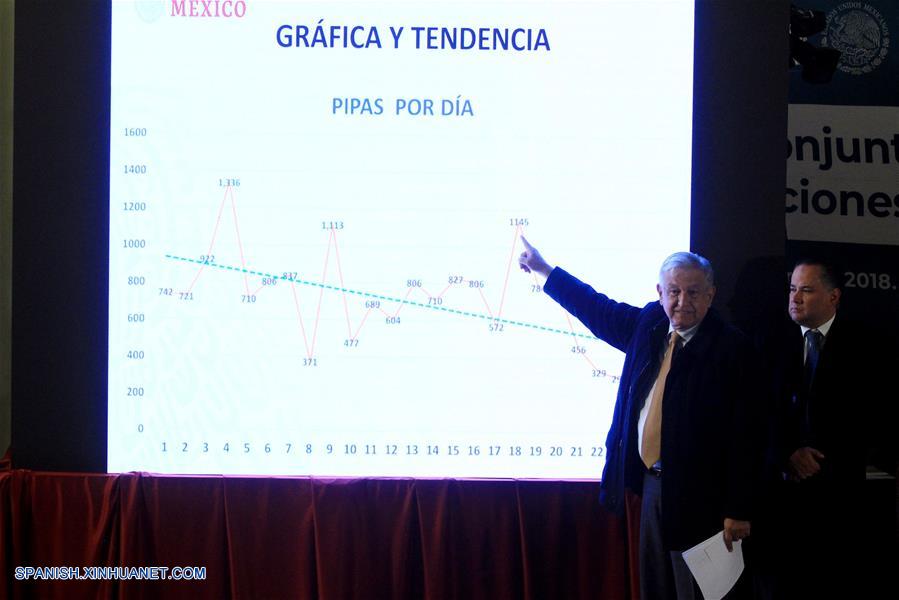 MEXICO-CIUDAD DE MEXICO-LOPEZ OBRADOR-CONFERENCIA 