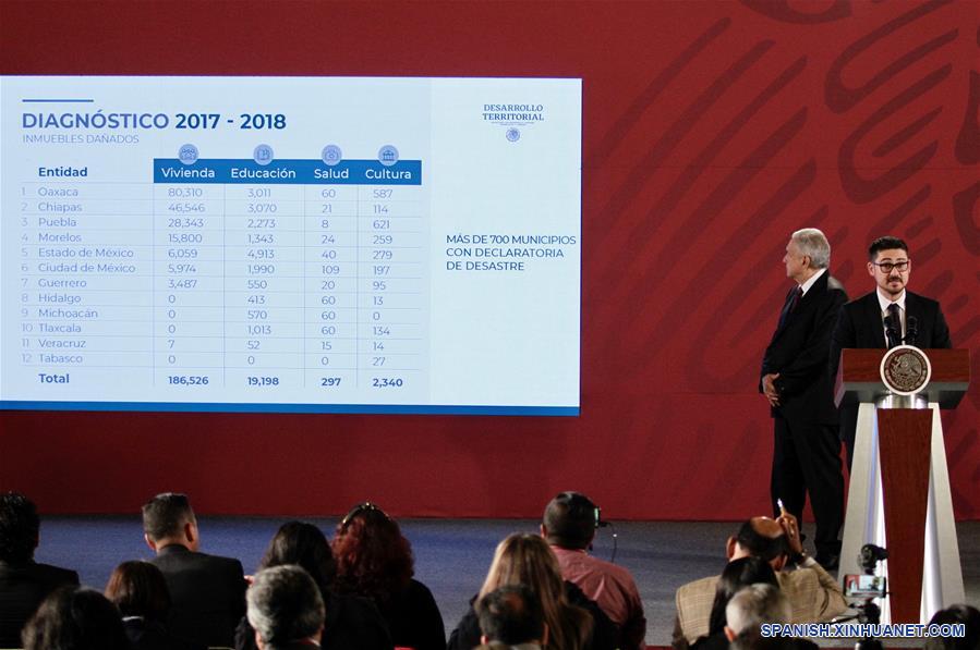 MEXICO-CIUDAD DE MEXICO-LOPEZ OBRADOR 