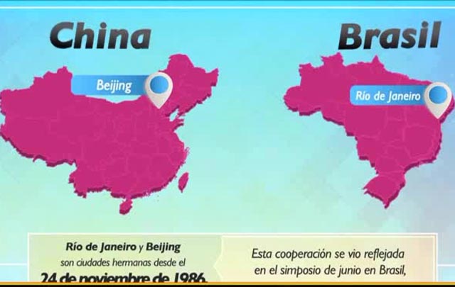 Río de Janeiro y Beijing son ciudades hermanas desde 1986